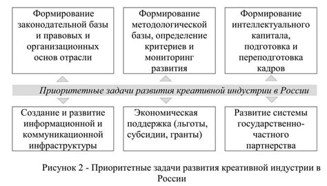 Основные аспекты понятия