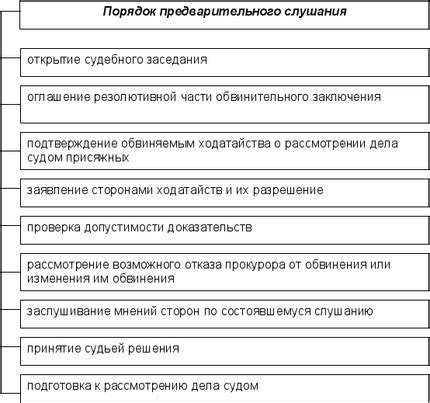 Основные аспекты предварительного слушания