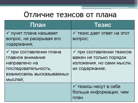 Основные аспекты приведения тезисов