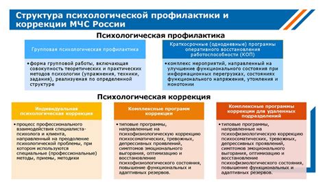 Основные аспекты тематических мероприятий