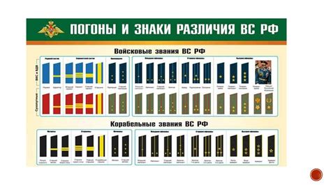 Основные виды военных обязанностей в России.