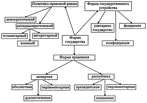 Основные виды государственного обеспечения