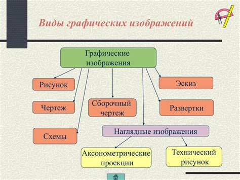 Основные виды графических API