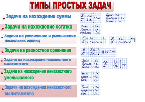 Основные виды задач