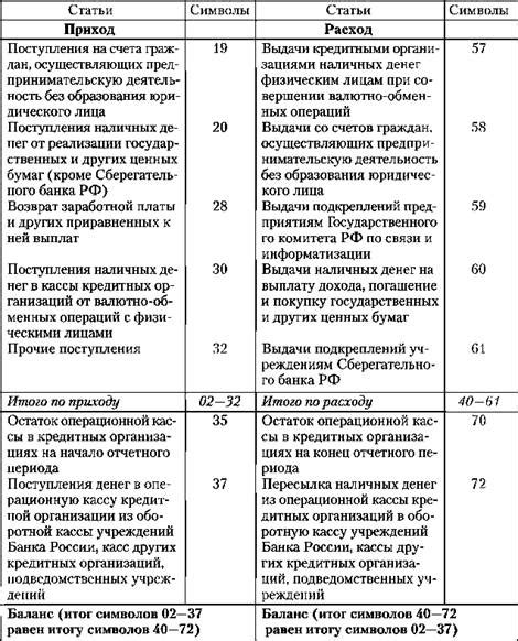 Основные виды расчетно-кассовых операций