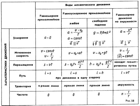 Основные виды расчетных формул