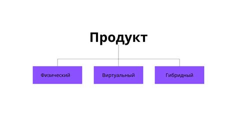 Основные виды ролевой продукции