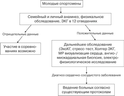 Основные виды скринингового обследования