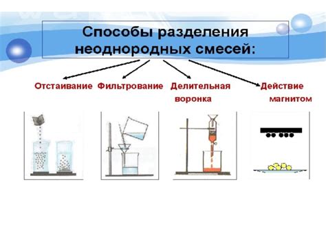 Основные виды смесей