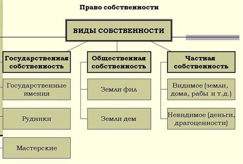 Основные виды собственности