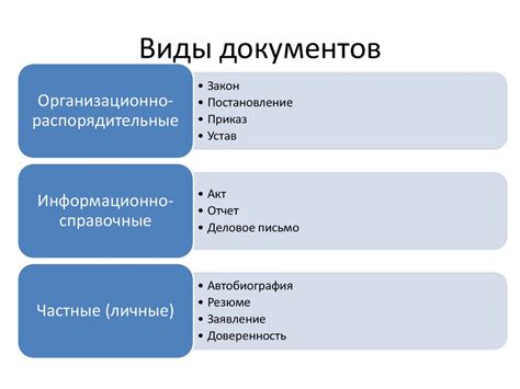 Основные виды сторно документов