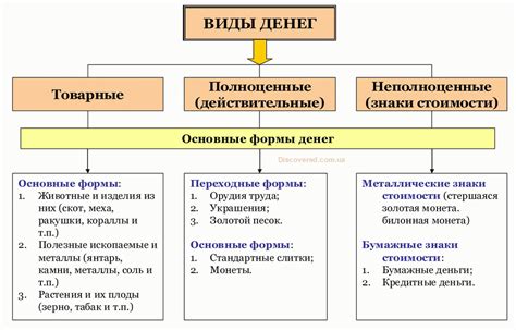 Основные виды стрижки денег