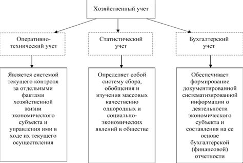 Основные виды школьного учета