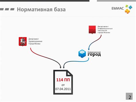 Основные возможности ЕМИАС