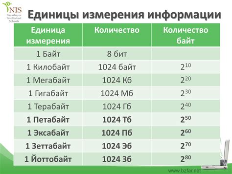 Основные единицы информации