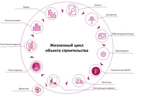 Основные задачи изыскательской машины в строительстве