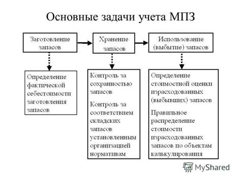 Основные задачи и обязанности провинциального фискла