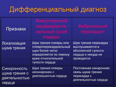 Основные задачи пульмонологии