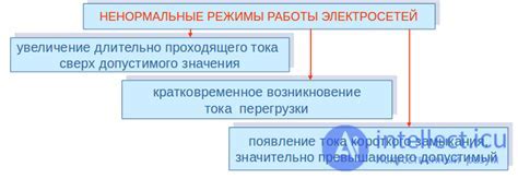 Основные задачи режима dry