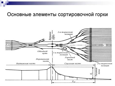 Основные задачи сортировочной станции на железной дороге