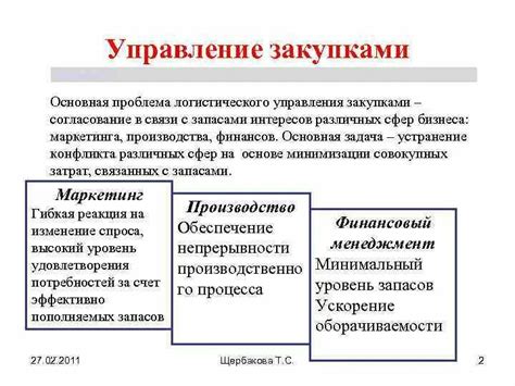 Основные задачи управления закупками