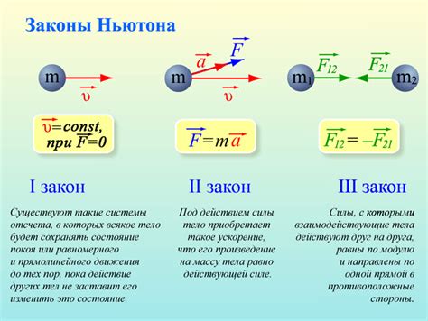 Основные законы Ньютона