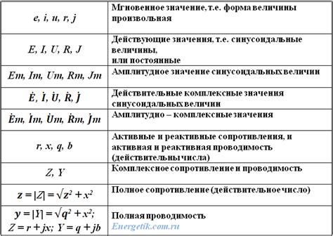 Основные значения букв "t", "i" и "r" в "tir"