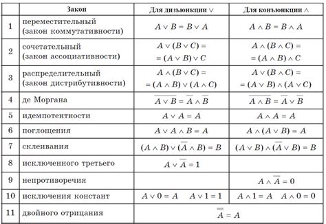 Основные значения выражения