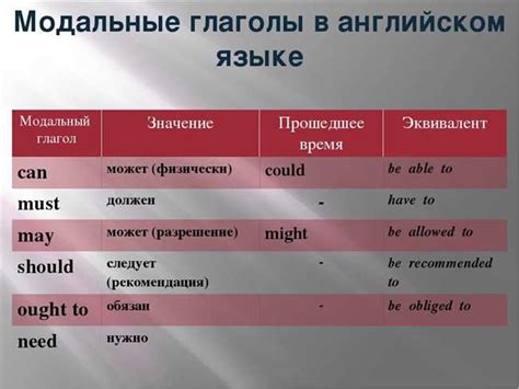 Основные значения и употребление в разных контекстах