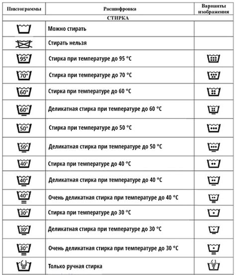 Основные значения символов одежды в сновидениях