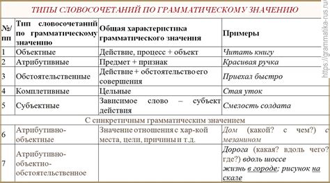 Основные значения словосочетания "где леха"