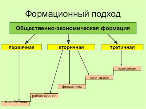 Основные идеи формационного подхода