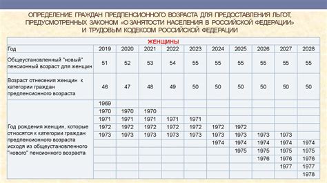 Основные изменения в накопительной пенсионной системе