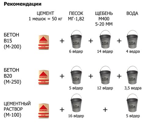 Основные ингредиенты и их пропорции