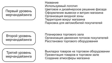 Основные инструменты и методы мерчандайзинга