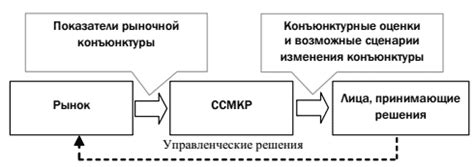 Основные инструменты конъюнктурного анализа