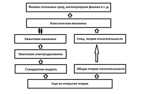 Основные интерпретации жеста Канеки