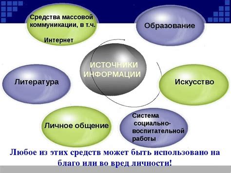 Основные источники получения информации