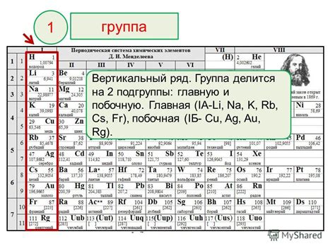 Основные и побочные подгруппы таблицы Менделеева