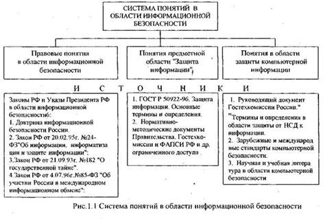 Основные категории в информационной статье