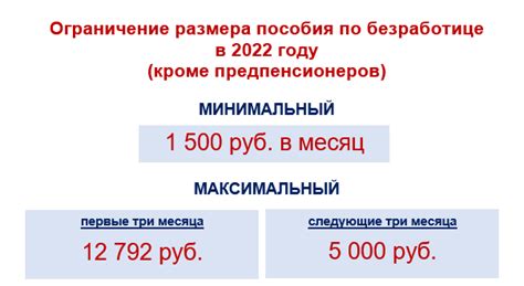 Основные категории граждан, имеющих право на пособие по безработице