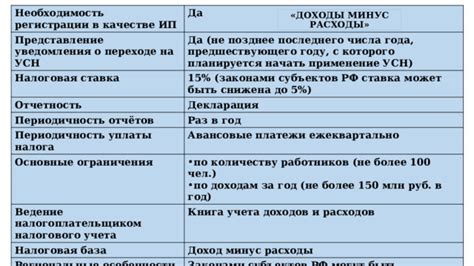 Основные категории доходов, которые могут быть удержаны