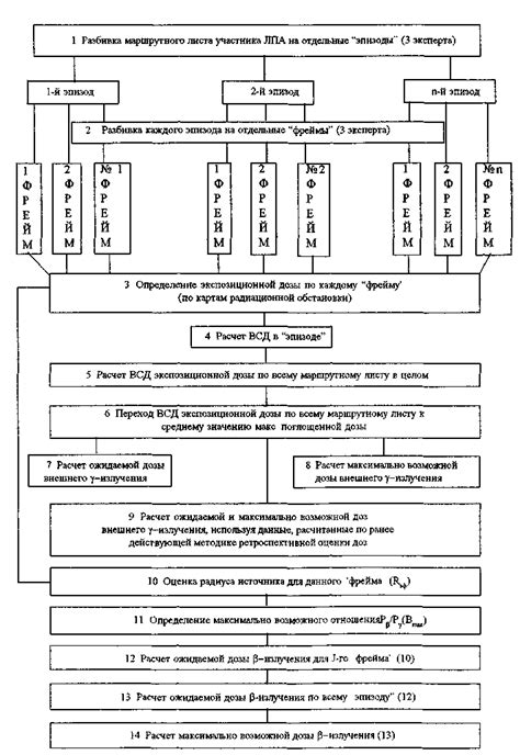 Основные категории нарушений