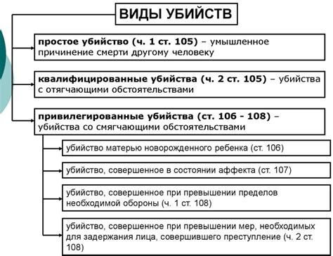 Основные категории преступлений с особой жестокостью