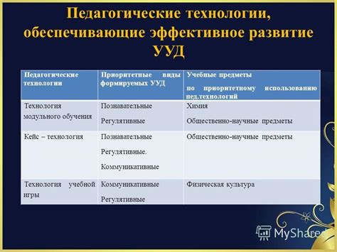 Основные категории формируемых УУД