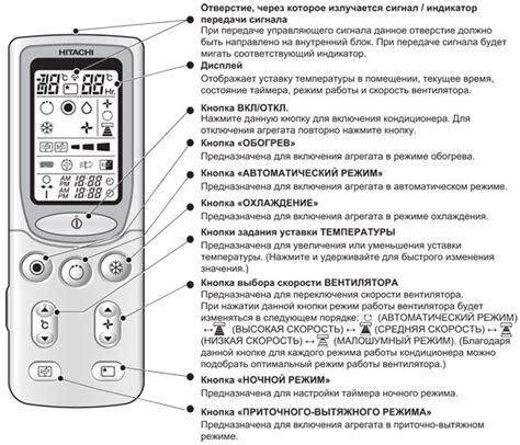 Основные кнопки пульта кондиционера и их назначение