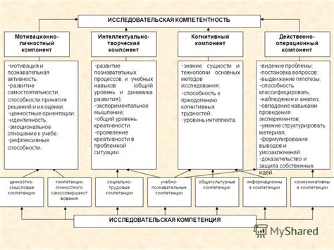 Основные компетенции испытателя-исследователя