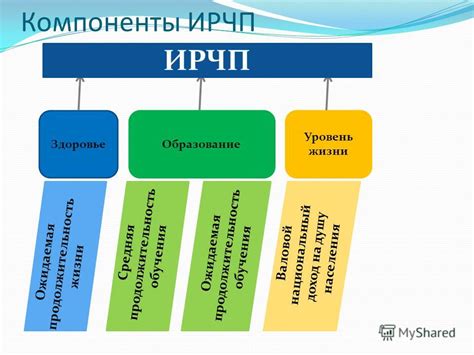 Основные компоненты ИРЧП