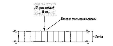 Основные компоненты Машины Тьюринга