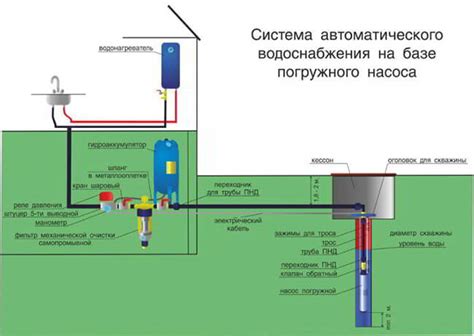 Основные компоненты ХПВ водопровода